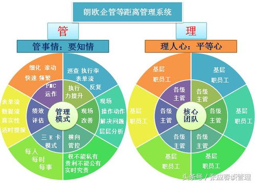 工廠管理突圍之道